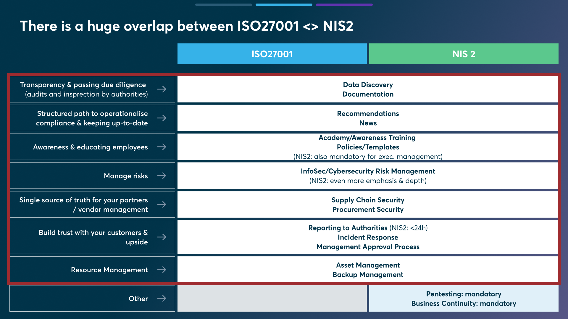 NIS2 Checkliste Für IT-Leiter: In 10 Schritten Zur Cyberresilienz